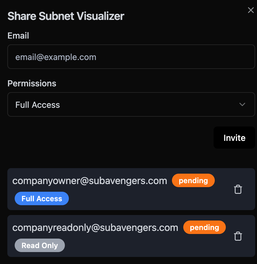 Share Subnet Visualizer dialog with invite email, permissions, and pending invites